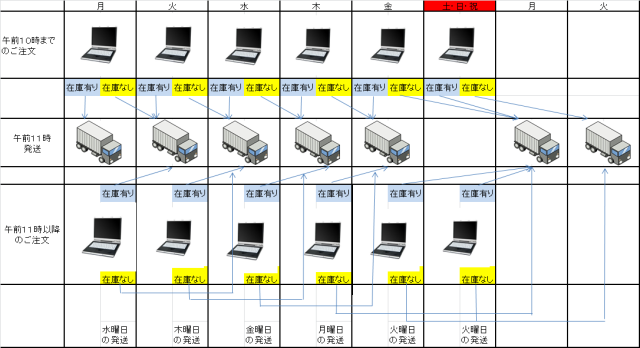 日本製 オート自在スレート上打 住宅用雨樋金具 軒樋用 半丸１０５ １２０ 亜鉛メッキ製品 オーティス製