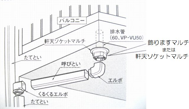 軒天ソケット　飾りますマルチ　図