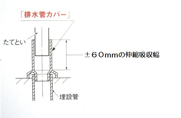 丸排水管カバー 60 パナソニック雨とい部材 KQ08481