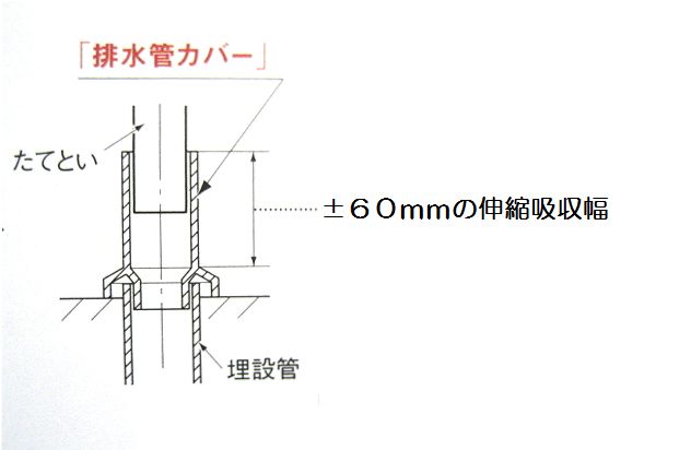 排水管カバー　説明