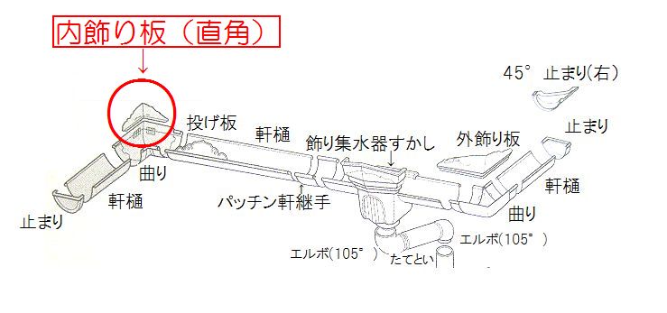 内飾り板　図