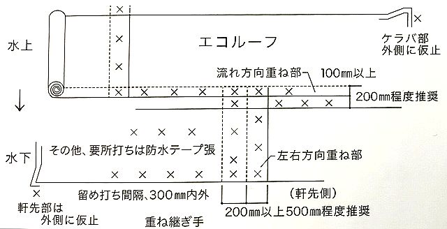 品質が完璧 法人様限定 ケラバ 屋根役物 平型化粧スレート用役物 ＹＹ１１１ ハウゼコ製