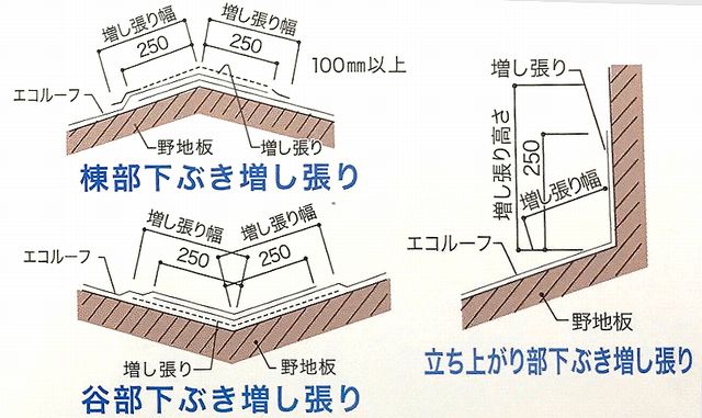 品質が完璧 法人様限定 ケラバ 屋根役物 平型化粧スレート用役物 ＹＹ１１１ ハウゼコ製