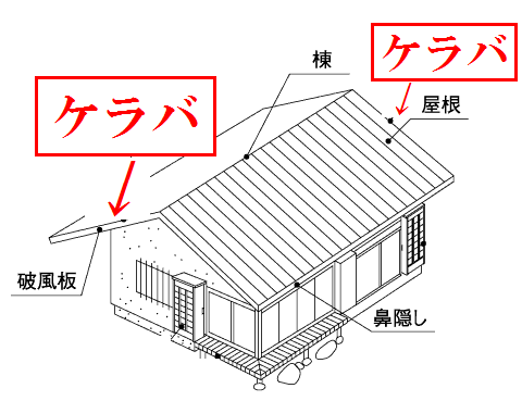 送料別途 法人様限定 ガルバカラー波板 煌 きらめき 用ケラバ 6尺 屋根水切役物 フクショウ garden 送料別途 法人様限定 ガルバカラー波板 煌 きらめき 用ケラバ 6尺 屋根水切役物 フクショウ garden