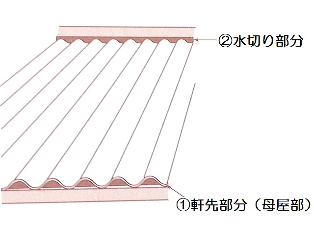 取付位置