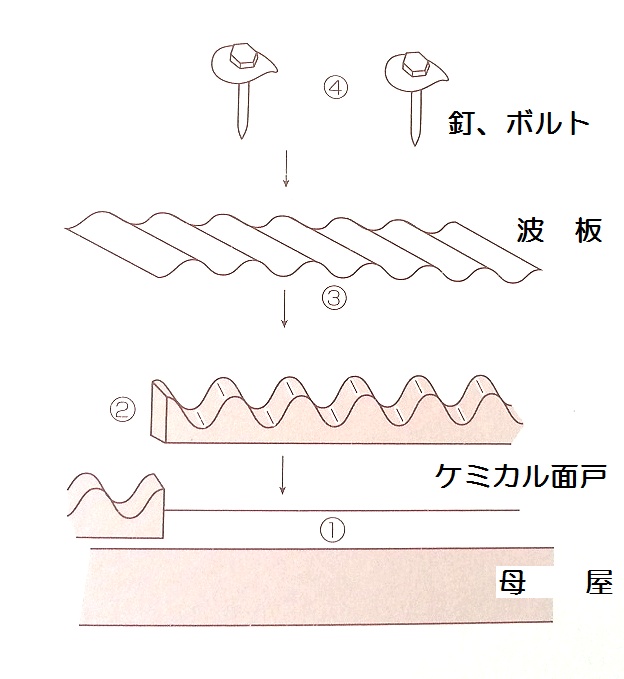 取り付け方法