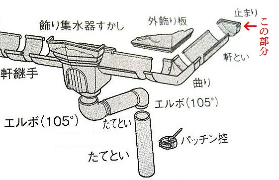 パナソニック　止まり