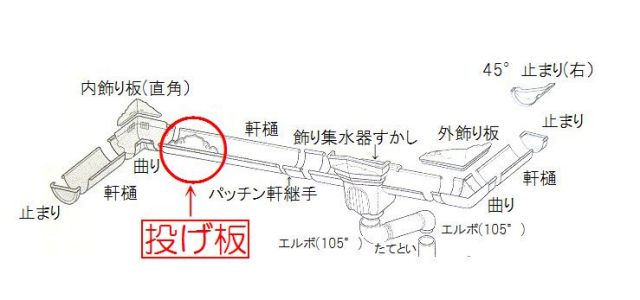 投げ板　図