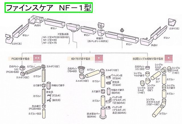 NF1排水図