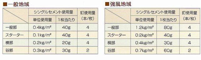 アスファルトシングル