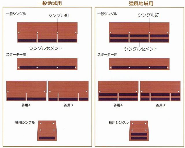 シングルセメント