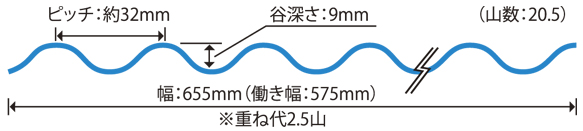 ﾎﾟﾘｶ浪板　サイズ