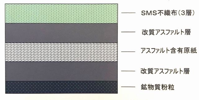 88％以上節約 緩勾配屋根用 下葺き材 アンダーガムロンK 粘着あり 1x16 1.0mm厚 防水シート 改質アスファルト 北沖離不 田島ルーフィング  コT 代引不可 個人宅配送不可