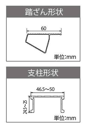 踏ざん形状