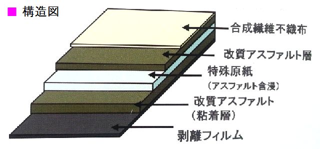 SEタック２　構造図