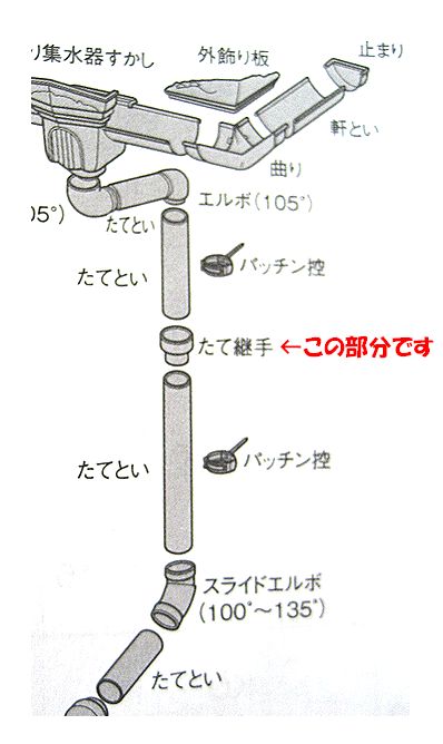 たてつぎて　組立図