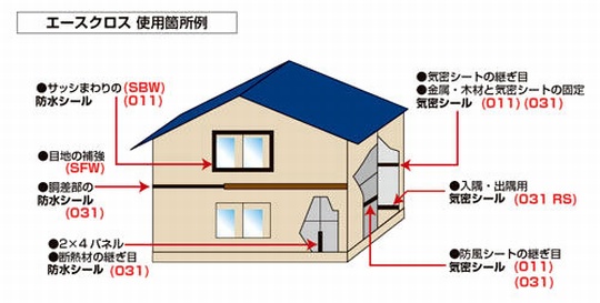 建築用強力両面テープ エースクロスＳＢＷ 気密防水用 ５０ｍｍ ２０ｍ