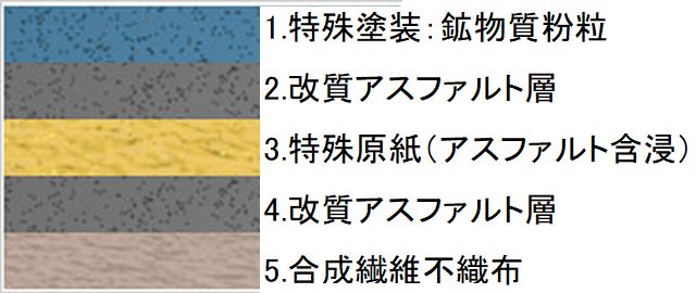 ニュースタンダード