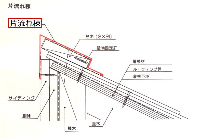 本物の 法人様限定 棟包 屋根役物 平型化粧スレート用役物 ＹＹ１６１ ハウゼコ製